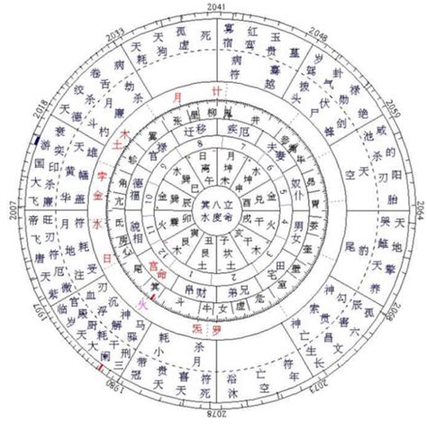 星座 上升 查詢|星座命盘：免费查询个人星盘的太阳月亮上升星座等